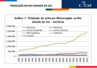 PRODUÇÃO NO RIO GRANDE DO SUL
 