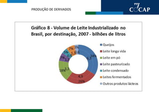 PRODUÇÃO DE DERIVADOS
 