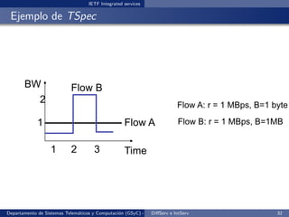 IETF Integrated services

 Ejemplo de TSpec




       BW                   Flow B
         2                                                                Flow A: r = 1 MBps, B=1 byte

             1                                      Flow A                 Flow B: r = 1 MBps, B=1MB


                   1        2         3             Time




Departamento de Sistemas Telem´ticos y Computaci´n (GSyC) - Octubre de e IntServ
                              a                 o             DiﬀServ 2012                         32
 