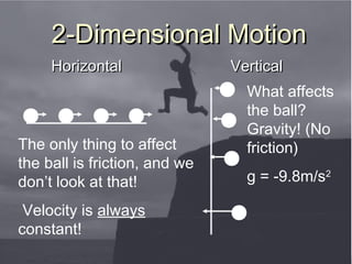 2-Dimensional Motion2-Dimensional Motion
HorizontalHorizontal VerticalVertical
The only thing to affect
the ball is friction, and we
don’t look at that!
Velocity is always
constant!
What affects
the ball?
Gravity! (No
friction)
g = -9.8m/s2
 