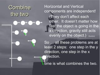 Background picture from gettyimages
CombineCombine
the twothe two
Horizontal and Vertical
components are independent!
(They don’t affect each
other. It doesn’t matter how
fast the object is going in the
x direction, gravity still acts
evenly on the object.) [Quarters]
So … all these problems are at
2 problems: one problem in
the y direction, one problem in
the x direction.
time is what combines the two.
 