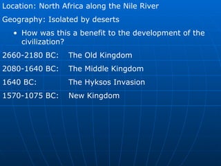 Location: North Africa along the Nile River Geography: Isolated by deserts How was this a benefit to the development of the civilization? 2660-2180 BC:  The Old Kingdom 2080-1640 BC:  The Middle Kingdom 1640 BC:  The Hyksos Invasion 1570-1075 BC: New Kingdom 