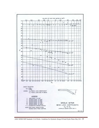 AHEC/MNRE/SHP Standards/ Civil Works - Guidelines For Hydraulic Design Of Small Hydro Plants /May 2011  29 
 