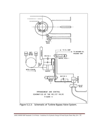 AHEC/MNRE/SHP Standards/ Civil Works - Guidelines For Hydraulic Design Of Small Hydro Plants /May 2011  52 
Figure 5.2.3: Schematic of Turbine Bypass Valve System.
 