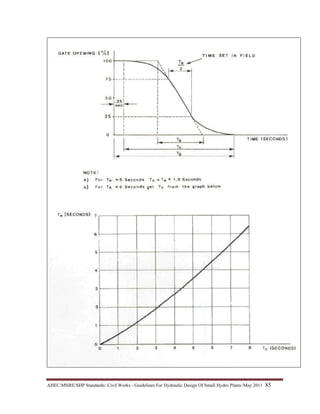 AHEC/MNRE/SHP Standards/ Civil Works - Guidelines For Hydraulic Design Of Small Hydro Plants /May 2011  85 
 