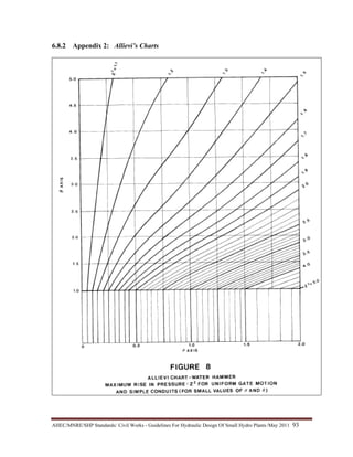 AHEC/MNRE/SHP Standards/ Civil Works - Guidelines For Hydraulic Design Of Small Hydro Plants /May 2011  93 
6.8.2 Appendix 2: Allievi’s Charts
 