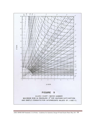 AHEC/MNRE/SHP Standards/ Civil Works - Guidelines For Hydraulic Design Of Small Hydro Plants /May 2011  94 
 