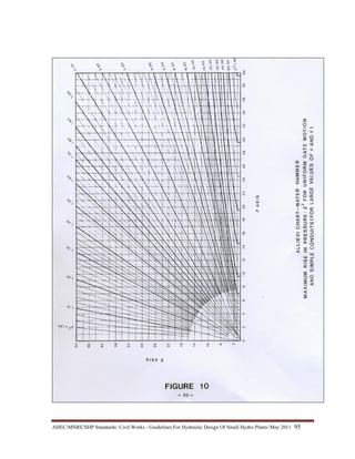 AHEC/MNRE/SHP Standards/ Civil Works - Guidelines For Hydraulic Design Of Small Hydro Plants /May 2011  95 
 