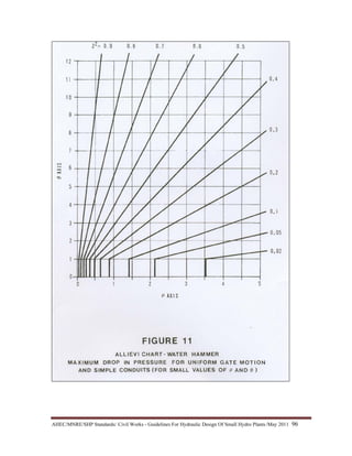 AHEC/MNRE/SHP Standards/ Civil Works - Guidelines For Hydraulic Design Of Small Hydro Plants /May 2011  96 
 