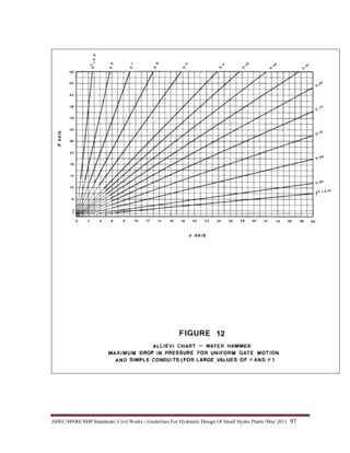 AHEC/MNRE/SHP Standards/ Civil Works - Guidelines For Hydraulic Design Of Small Hydro Plants /May 2011  97 
 