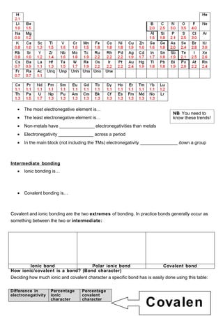 2.2 Intermediate Bonding And Polarity | PDF