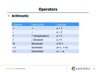 2 2. operators | PPT
