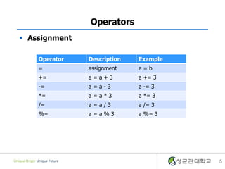 2 2. operators | PPT