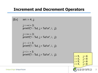 Increment and Decrement Operators

[Ex]   int i = 4, j;

       j = ++i + 3;
       printf(“i : %d, j = %dn”, i, j);

       j = i++ + 3;
       printf(“i : %d, j = %dn”, i, j);

       j = --i + 3;
       printf(“i : %d, j = %dn”, i, j);

       j = i-- + 3;
       printf(“i : %d, j = %dn”, i, j);
                                           i = 5,   j   =8
                                           i = 6,   j   =8
                                           i = 5,   j   =8
                                           i = 4,   j   =8

                                                             7
 