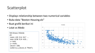 visualisasi data praktik pakai excel, py | PPTX
