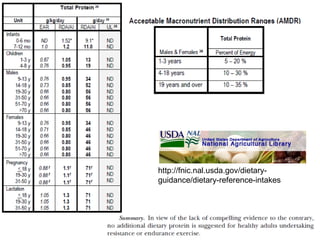 http://fnic.nal.usda.gov/dietary-
guidance/dietary-reference-intakes
 