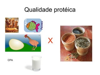 Qualidade protéica
X
CPA
 
