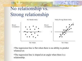 No relationship vs.
Strong relationship
•The regression line is flat when there is no ability to predict
whatsoever.
•The regression line is sloped at an angle when there is a
relationship.
 
