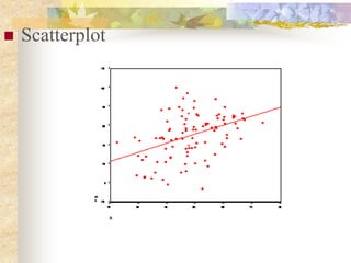  Scatterplot
 