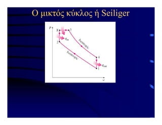 Ο μικτός κύκλος ή Seiliger
 