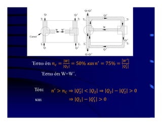 Carnot
T2
Q2 Q2'
T2
T1 T1
Q1 Q1'
W W'
T2
T1
T2
T1
Q1'
Q1'
Q2'
W
Q2-Q2'
Q1-Q1'
Έστω ότι W=W΄.
Έστω ότι
Τότε
και
 