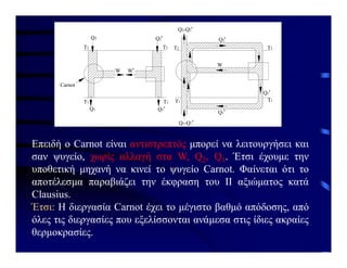 Επειδή ο Carnot είναι αντιστρεπτός μπορεί να λειτουργήσει και
σαν ψυγείο, χωρίς αλλαγή στα W, Q2, Q1. Έτσι έχουμε την
υποθετική μηχανή να κινεί το ψυγείο Carnot. Φαίνεται ότι το
αποτέλεσμα παραβιάζει την έκφραση του ΙΙ αξιώματος κατά
Clausius.
Έτσι: Η διεργασία Carnot έχει το μέγιστο βαθμό απόδοσης, από
όλες τις διεργασίες που εξελίσσονται ανάμεσα στις ίδιες ακραίες
θερμοκρασίες.
Carnot
T2
Q2 Q2'
T2
T1 T1
Q1 Q1'
W W'
T2
T1
T2
T1
Q1'
Q1'
Q2'
W
Q2-Q2'
Q1-Q1'
 