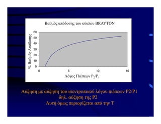 ?a?µ?? ap?d?s?? ?????? BRAYTON
0
10
20
30
40
50
60
0 5 10 15
????? p??se?? P2/P1
%
?a?µ??
ap?d?s??
Βαθμός απόδοσης του κύκλου BRAYTON
Λόγος Πιέσεων P2/P1
%
Βαθμός
Απόδοσης
Αύξηση με αύξηση του ισεντροπικού λόγου πιέσεων P2/P1
δηλ. αύξηση της P2
Αυτή όμως περιορίζεται από την Τ
 