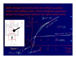 Κάθε σύστημα που αποτελείται από καθαρές μοριακά
ουσίες είναι καθαρή ουσία. Τέτοια συστήματα εμφανίζουν
προφίλ συνυπαρχουσών φάσεων που έχουν πολλά κοινά.
Σχήμα 1
 