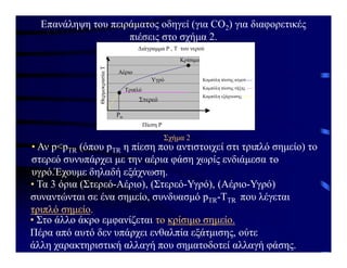 Επανάληψη του πειράματος οδηγεί (για CO2) για διαφορετικές
πιέσεις στο σχήμα 2.
• Αν p<pTR (όπου pTR η πίεση που αντιστοιχεί στι τριπλό σημείο) το
στερεό συνυπάρχει με την αέρια φάση χωρίς ενδιάμεσα το
υγρό.Έχουμε δηλαδή εξάχνωση.
• Τα 3 όρια (Στερεό-Αέριο), (Στερεό-Υγρό), (Αέριο-Υγρό)
συναντώνται σε ένα σημείο, συνδυασμό pTR-TTR που λέγεται
τριπλό σημείο.
?????aµµa p,T t?? ?e???
??es? P
Te?µ???as?a
?
?aµp??? p??s?? atµ??
?aµp??? t??e??
?aµp??? e?a???se??
Αέριο
Υγρό
Κρίσιμο
Τριπλό
Πίεση P
Θερμοκρασία
Τ
Διάγραμμα P , T του νερού
Καμπύλη πίεσης ατμού
Καμπύλη πίεσης τήξης
Καμπύλη εξάχνωσης
Σχήμα 2
Ptr
Στερεό
• Στο άλλο άκρο εμφανίζεται το κρίσιμο σημείο.
Πέρα από αυτό δεν υπάρχει ενθαλπία εξάτμισης, ούτε
άλλη χαρακτηριστική αλλαγή που σηματοδοτεί αλλαγή φάσης.
 