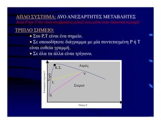 ΑΠΛΟ ΣΥΣΤΗΜΑ: ΔΥΟ ΑΝΕΞΑΡΤΗΤΕΣ ΜΕΤΑΒΛΗΤΕΣ
Αλλά P και Τ δεν είναι ανεξάρτητες μεταξύ τους μέσα στην διφασική περιοχή!
ΤΡΙΠΛΟ ΣΗΜΕΙΟ:
 Στo P,Τ είναι ένα σημείο.
 Σε οποιοδήποτε διάγραμμα με μία συντεταγμένη P ή Τ
είναι ευθεία γραμμή.
 Σε όλα τα άλλα είναι τρίγωνο.
????? V
?s?te????
e????e?a
U
Στερεό
Ατμός
Υγρό
L
S
V
Κ.Σ.
Όγκος V
Εσωτερική
ενέργεια
U
 