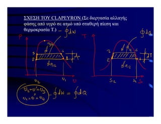 ΣΧΕΣΗ ΤΟΥ CLAPEYRON (Σε διεργασία αλλαγής
φάσης από υγρό σε ατμό υπό σταθερή πίεση και
θερμοκρασία Τ.)
 