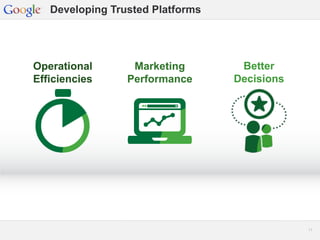 Google Confidential and Proprietary 1111
Operational
Efficiencies
Marketing
Performance
Better
Decisions
Developing Trusted Platforms
 
