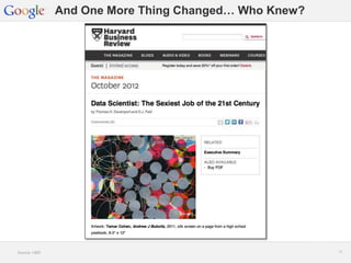 Google Confidential and Proprietary 1717
And One More Thing Changed… Who Knew?
Source: HBR
 