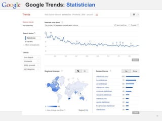 Google Confidential and Proprietary 1919
Google Trends: Statistician
 