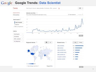 Google Confidential and Proprietary 2020
Google Trends: Data Scientist
 