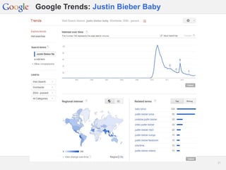 Google Confidential and Proprietary 2121
Google Trends: Justin Bieber Baby
 