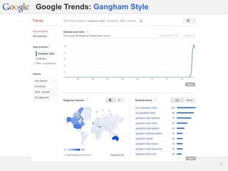 Google Confidential and Proprietary 2222
Google Trends: Gangham Style
 