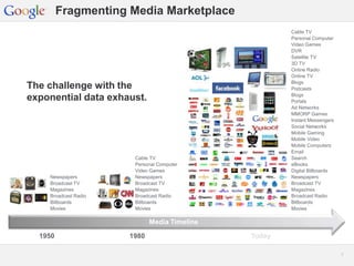 Google Confidential and Proprietary 77
Fragmenting Media Marketplace
Today1950 1980
Cable TV
Personal Computer
Video Games
DVR
Satellite TV
3D TV
Online Radio
Online TV
Blogs
Podcasts
Blogs
Portals
Ad Networks
MMORP Games
Instant Messengers
Social Networks
Mobile Gaming
Mobile Video
Mobile Computers
Email
Search
eBooks
Digital Billboards
Newspapers
Broadcast TV
Magazines
Broadcast Radio
Billboards
Movies
Media Timeline
Newspapers
Broadcast TV
Magazines
Broadcast Radio
Billboards
Movies
Cable TV
Personal Computer
Video Games
Newspapers
Broadcast TV
Magazines
Broadcast Radio
Billboards
Movies
The challenge with the
exponential data exhaust.
 
