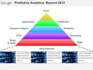 Google Confidential and Proprietary 88
Predictive Analytics: Beyond 2012
101101010001
01001010101
010110101010
10110
101101010001
01001010101
010110101010
10110
101101010001
01001010101
010110101010
10110
Data Exhaust
Scale
& Tools
Trust
Time
Decision makers
Application
Data
Reporting
Analytics
Predictive
 