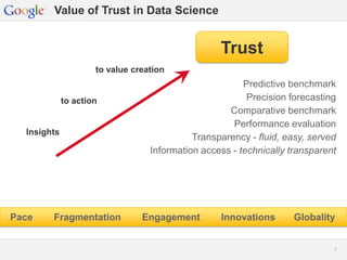Google Confidential and Proprietary 99
Value of Trust in Data Science
Predictive benchmark
Precision forecasting
Comparative benchmark
Performance evaluation
Transparency - fluid, easy, served
Information access - technically transparent
to value creation
to action
Insights
Trust
Pace Fragmentation Engagement Innovations Globality
 
