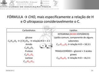 FÓRMULA → CHO, mais especificamente a relação de H
e O ultrapassa consideravelmente o C.
Carboidratos Lipídios
glicose
𝐶6 𝐻12 𝑂6 → (𝐶𝐻20) 𝑛 → relação H:O = 2:1
Amido
𝐶6 𝐻10 𝑂5
Frutose
𝐶6 𝐻12 𝑂6
Lactose
𝐶12 𝐻22 𝑂11
ESTEARINA (ÁCIDO ESTEÁRICO)
Lipídio comum, componente de alguns
sabonetes
𝐶57 𝐻110 𝑂6→ relação H:O = 18,3:1
TRIAGLICERÍDEO – glicerol + 3 ácidos
graxos
𝐶55 𝐻98 𝑂6 → relação H:O = 16,3:1
08/08/2013 24
 