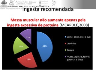 Ingesta recomendada
Massa muscular não aumenta apenas pela
ingesta excessiva de proteína.(MCARDLE,2008)
44%
24%
19%
13% Carne, peixe, aves e ovos
Laticínios
Cereais
Frutas, vegetais, feijões,
gorduras e óleos
 