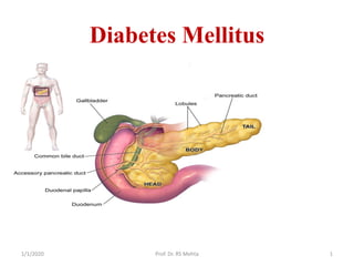 Diabetes Mellitus
11/1/2020 Prof. Dr. RS Mehta
 