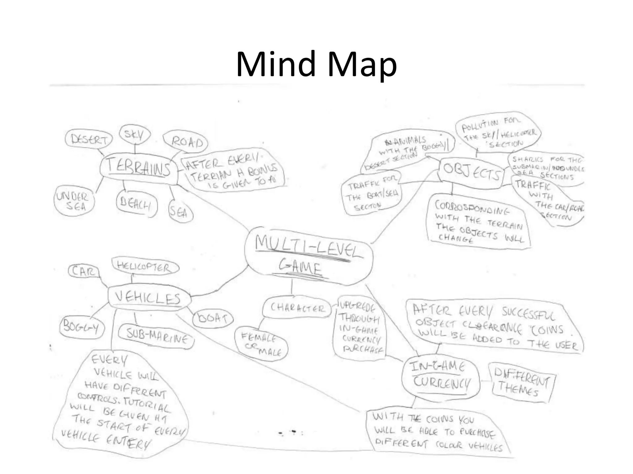 Mind Map
 
