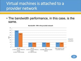 Meetup 23 - 02 - OVN - The future of networking in OpenStack | PPTX