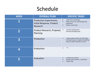 Schedule
WEEK OVERALL PLAN SPECIFIC TASKS
1 Production Experiments,
Initial Response, Product
Research
 make 2/3 small designs
 Make at least one scroll background
experiment
 Explore initial ideas.
2 Product Research, Proposal,
Planning
 practice drawing pixel
characters/backgrounds
3 Production  create a game close to my final ideas
but keep it open, to explore the editing
more to make it the best it can be.
4 Production  ^^^
5 Evaluation  evaluate my product
 Include improvements I could make
 Update blog
 