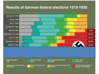 Hitler and Nazi Germany - appeal of the hitler and the nazis
