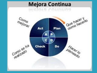 2. proceso de mejora continua | PDF