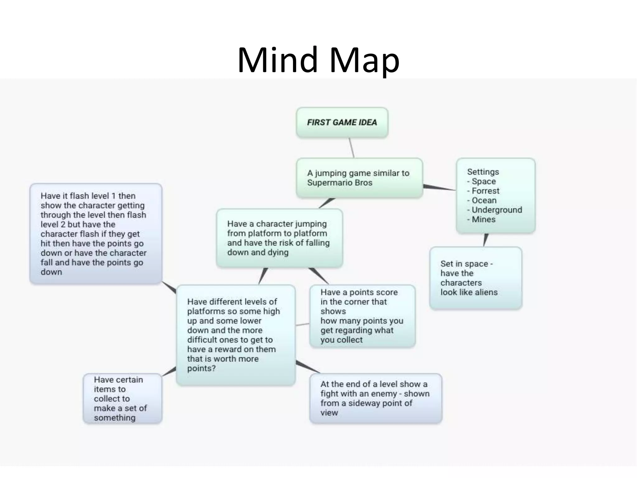 Mind Map
 
