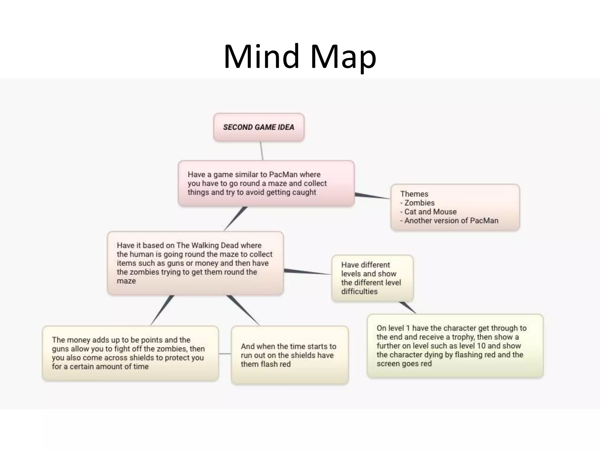 Mind Map
 